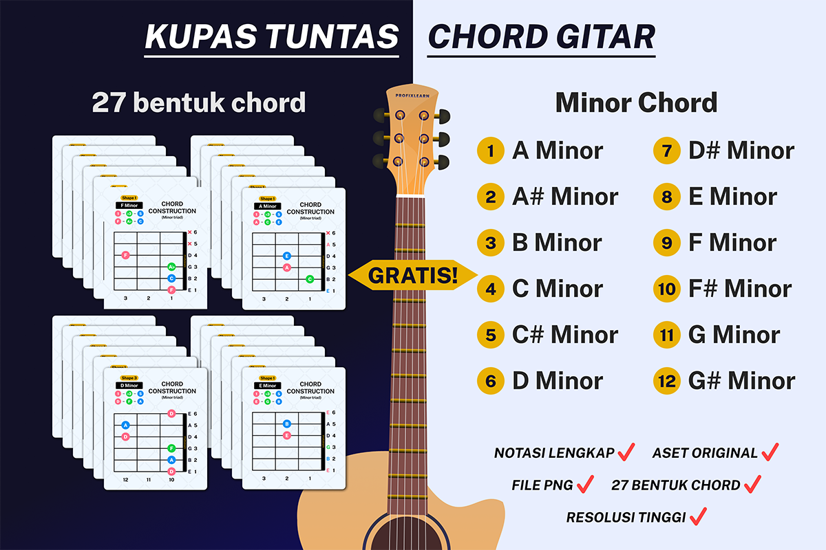 Chord Gitar (Minor)
