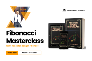 Fibonacci Trading Masterclass