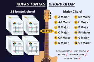 Chord Gitar (Mayor)