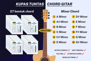 Chord Gitar (Minor)